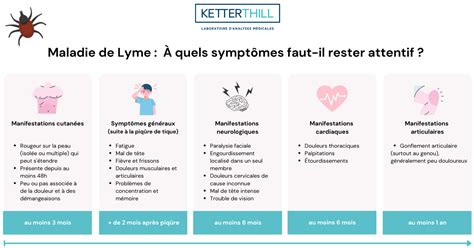 RFK Jr. déclenche une offensive fédérale historique contre la maladie de Lyme en 2026