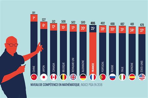 La France en déclin : L&rsquo;effondrement économique sous l&rsquo;influence de Macron et des élites