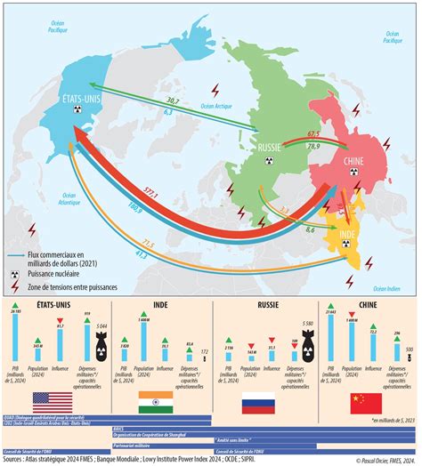 L’Invisible Guerre Économique : L’Amérique et la Dette qui Écrase les Nations