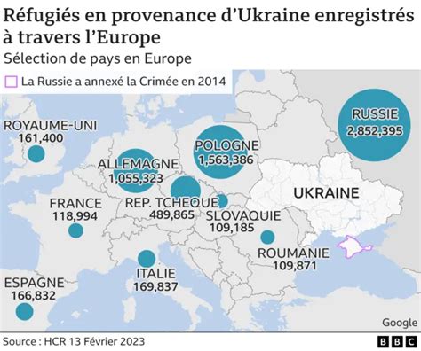 L’uranium ukrainien en danger : la Russie alerte sur un transfert vers des pays tiers
