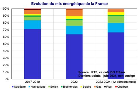 Le dernier baril : L’Europe dans l’effondrement énergétique qui détruit la France